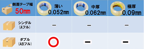 ショップ テープ 段強度とは